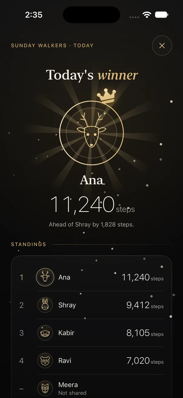 Today's winner of an Elyt steps competition, with the group standings